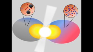 Modélisation Ejecta de fusion de Quark Star: l'étude révèle trois résultats possibles