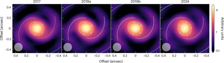 Mouvement de spirales de formation de planète capturées par Alma