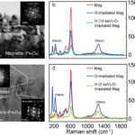 Mystérieuse Rust Moon Rust par l'oxygène provenant du «vent» de la Terre