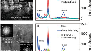 Mystérieuse Rust Moon Rust par l'oxygène provenant du «vent» de la Terre