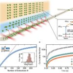 Nouveau système d'atomes neutres amélioré, amélioré, rechargement des atomes en continu pendant plus de deux heures