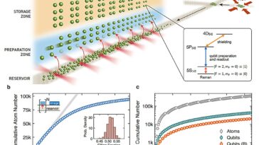 Nouveau système d'atomes neutres amélioré, amélioré, rechargement des atomes en continu pendant plus de deux heures