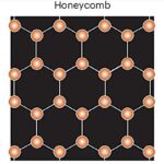 Nouvel outil Personnes Modèles AI pour créer des matériaux avec des propriétés quantiques exotiques