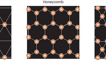 Nouvel outil Personnes Modèles AI pour créer des matériaux avec des propriétés quantiques exotiques