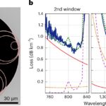 Nouvelle fibre optique à cœur creux transmet des données 45% plus rapidement avec une perte basse record