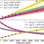 Observations radio à ultra-bande démêle Mystère de la polarisation de la milliseconde pulsar