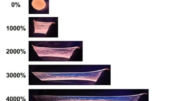 Organogel changeant de couleur s'étend 46 fois sa taille et ses auto-guérison