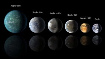 Photochimie et modélisation climatique des exoplanètes en forme de terre