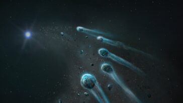 Planète glacé avec une teneur élevée en azote et en eau découverte dans l'atmosphère de nain blanche