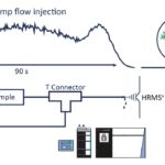 Pour la première fois, les scientifiques ont accès à un ensemble complet de données pour identifier les composés inconnus