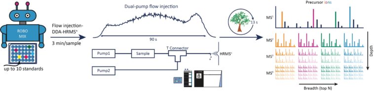 Pour la première fois, les scientifiques ont accès à un ensemble complet de données pour identifier les composés inconnus