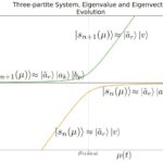 Qu'est-ce que la limite de vitesse d'un ordinateur quantique? L'intrication peut fournir une réponse Qu'est-ce que la limite de vitesse d'un ordinateur quantique? L'intrication peut fournir une réponse