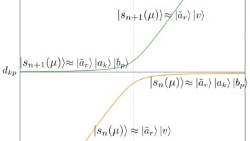Qu'est-ce que la limite de vitesse d'un ordinateur quantique? L'intrication peut fournir une réponse