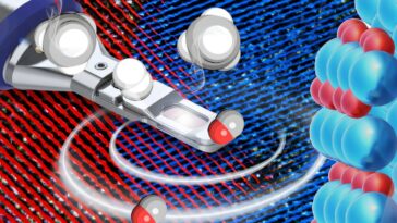 Regarder des nanoparticules catalytiques au travail: le métal et l'oxyde se joignent à transformer le méthane en syngas