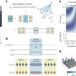 Schéma universel génère efficacement des portes arbitraires de deux qubit dans des processeurs quantiques supraconducteurs