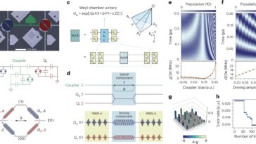 Schéma universel génère efficacement des portes arbitraires de deux qubit dans des processeurs quantiques supraconducteurs