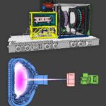 Système de diagnostic clé pour le réacteur de fusion expérimental
