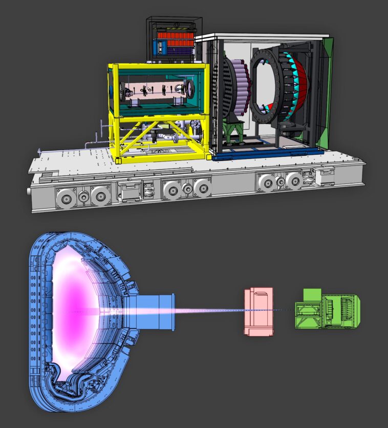 Système de diagnostic clé pour le réacteur de fusion expérimental