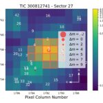 Tess révèle deux exoplanètes de taille terrestre en orbite autour de l'étoile de type K à proximité