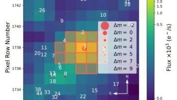 Tess révèle deux exoplanètes de taille terrestre en orbite autour de l'étoile de type K à proximité