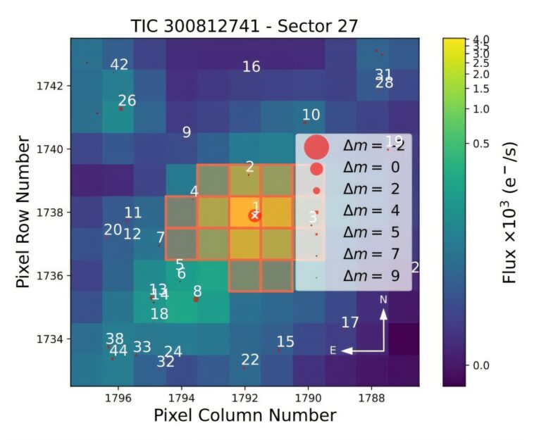 Tess révèle deux exoplanètes de taille terrestre en orbite autour de l'étoile de type K à proximité
