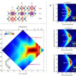 Tricouer Moiré Superlattys Déverrouillent le contrôle accordable des configurations d'exciton Tricouer Moiré Superlattys Déverrouillent le contrôle accordable des configurations d'exciton