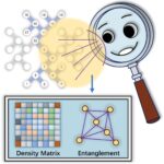 Un outil évolutif et précis pour caractériser l'enchevêtrement dans les processeurs quantiques