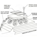 Un rover à miner des volcans martiens