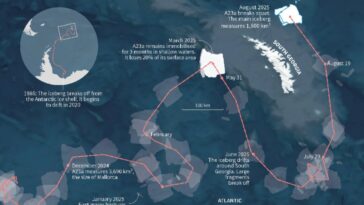 Une fois roi des mers, un iceberg géant se brise enfin