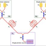 Une nouvelle architecture de relais basée sur une source de photon à un point quantique permet une communication sécurisée sur 300 km Une nouvelle architecture de relais basée sur une source de photon à un point quantique permet une communication sécurisée sur 300 km