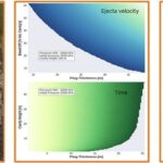 Une nouvelle explication pour les cratères explosifs géants de la Sibérie