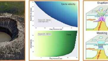 Une nouvelle explication pour les cratères explosifs géants de la Sibérie