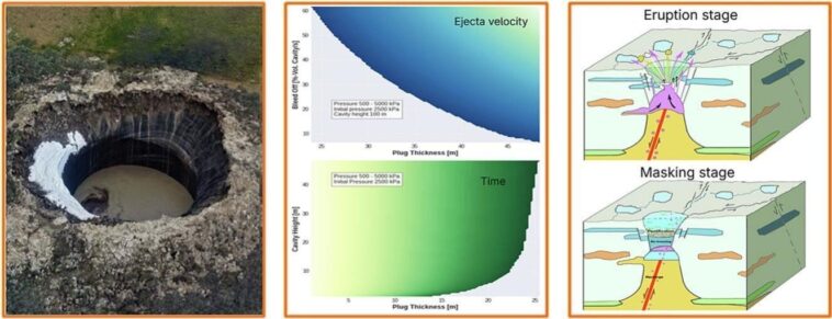Une nouvelle explication pour les cratères explosifs géants de la Sibérie