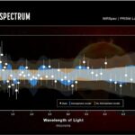 Une planète rocheuse dans la «zone habitable» de son star pourrait d'abord être connue pour avoir une atmosphère - voici ce que nous avons trouvé