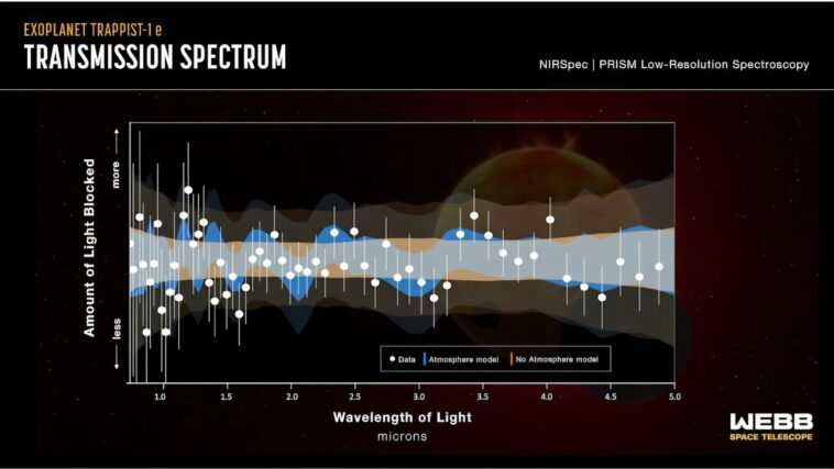 Une planète rocheuse dans la «zone habitable» de son star pourrait d'abord être connue pour avoir une atmosphère - voici ce que nous avons trouvé Une planète rocheuse dans la «zone habitable» de son star pourrait d'abord être connue pour avoir une atmosphère - voici ce que nous avons trouvé