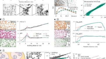 Une simplicité cachée derrière la façon dont les gens se déplacent: l'étude révèle le rôle de la géographie dans la relocalisation