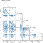 Utiliser des accélérations pulsar pour détecter un sous-halo de la matière noire dans la Voie lactée pour la première fois Utiliser des accélérations pulsar pour détecter un sous-halo de la matière noire dans la Voie lactée pour la première fois