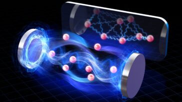 Amplifier l’émission de lumière collective avec des interactions atomiques