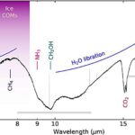 Cinq composés différents à base de carbone découverts dans le Grand Nuage de Magellan