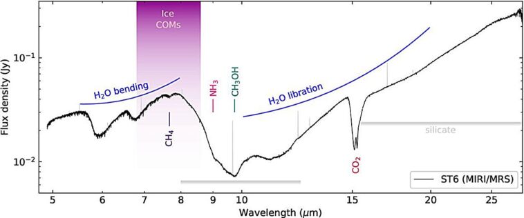 Cinq composés différents à base de carbone découverts dans le Grand Nuage de Magellan