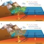 Comment la tectonique et les cycles astronomiques ont façonné le climat du Paléozoïque supérieur