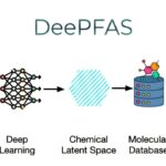 DeePFAS : un outil d'IA fait progresser la détection des « produits chimiques éternels »