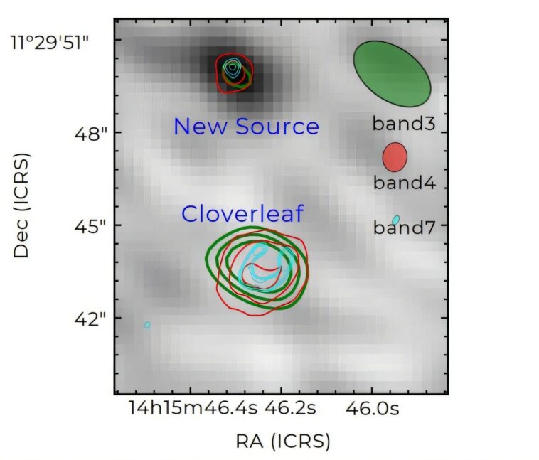 Des astronomes découvrent une galaxie infrarouge ultra-lumineuse cachée derrière un quasar