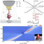 Des chercheurs parviennent à contrôler les interférences quantiques à l’échelle atomique