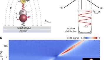 Des chercheurs parviennent à contrôler les interférences quantiques à l’échelle atomique