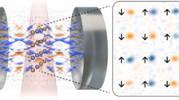 Des chercheurs réalisent un verre de spin d'Ising à dissipation entraînée à l'aide d'une configuration d'électrodynamique quantique à cavité