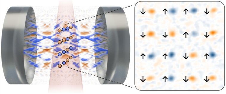 Des chercheurs réalisent un verre de spin d'Ising à dissipation entraînée à l'aide d'une configuration d'électrodynamique quantique à cavité