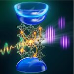 Des impulsions laser ultrarapides révèlent des bandes interdites à l'état solide en mouvement Des impulsions laser ultrarapides révèlent des bandes interdites à l'état solide en mouvement