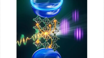 Des impulsions laser ultrarapides révèlent des bandes interdites à l'état solide en mouvement
