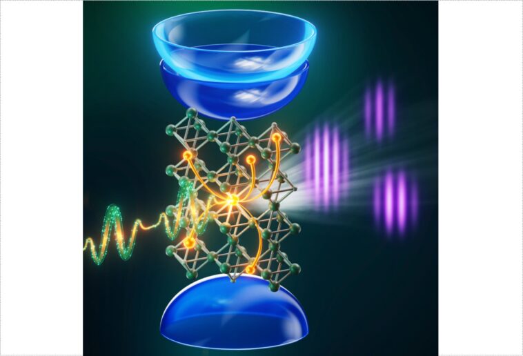 Des impulsions laser ultrarapides révèlent des bandes interdites à l'état solide en mouvement Des impulsions laser ultrarapides révèlent des bandes interdites à l'état solide en mouvement